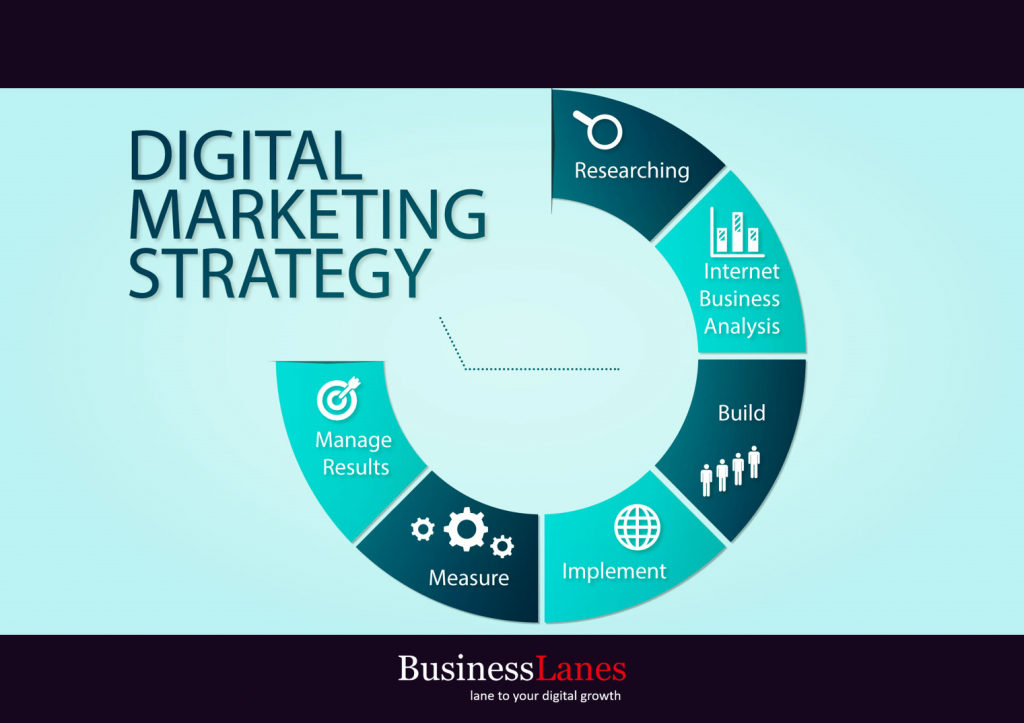 Digital Marketing Strategy - BusinessLanes Digital